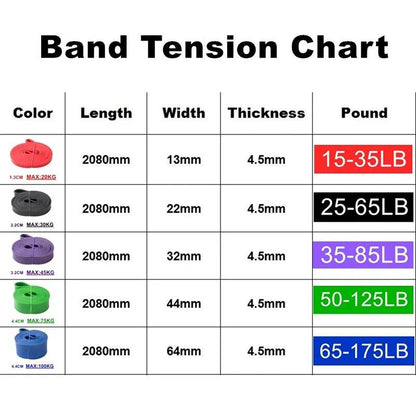 Tough Latex Resistance Band Elastic Exercise Strength Pull-Ups Auxiliary Band Chewing Gum Fitness Equipment Strengthening Train - - Band Elastic